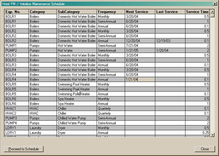 Partially Completed Service Dates